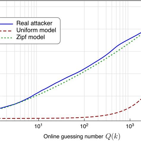 what are the chances of guessing a 6 digit code|[Request] What is the probability of guessing a PIN code on  .